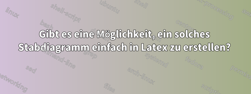 Gibt es eine Möglichkeit, ein solches Stabdiagramm einfach in Latex zu erstellen?