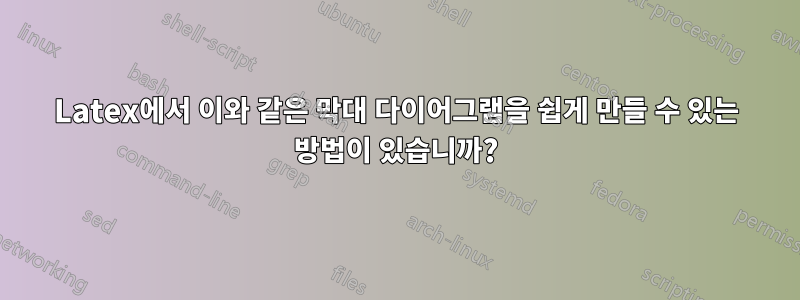 Latex에서 이와 같은 막대 다이어그램을 쉽게 만들 수 있는 방법이 있습니까?