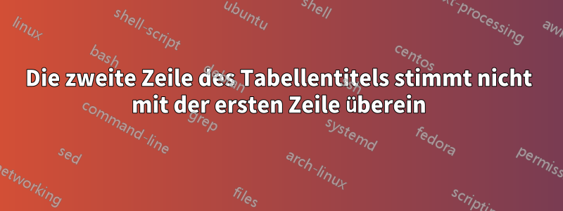 Die zweite Zeile des Tabellentitels stimmt nicht mit der ersten Zeile überein