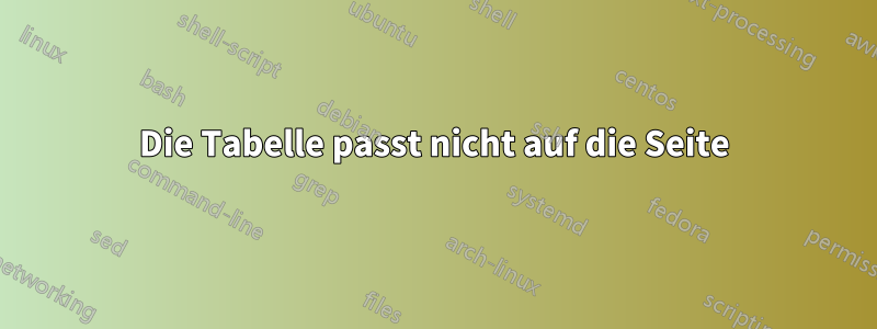 Die Tabelle passt nicht auf die Seite