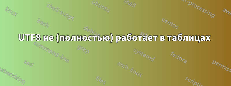 UTF8 не (полностью) работает в таблицах