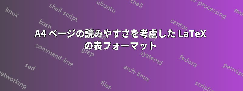 A4 ページの読みやすさを考慮した LaTeX の表フォーマット