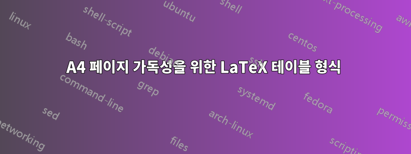 A4 페이지 가독성을 위한 LaTeX 테이블 형식