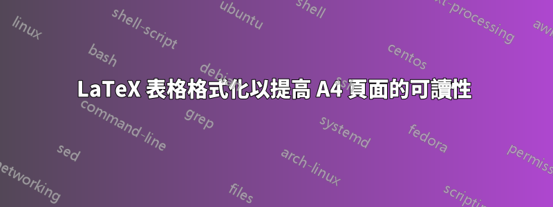 LaTeX 表格格式化以提高 A4 頁面的可讀性