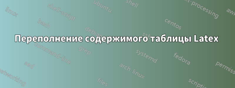 Переполнение содержимого таблицы Latex