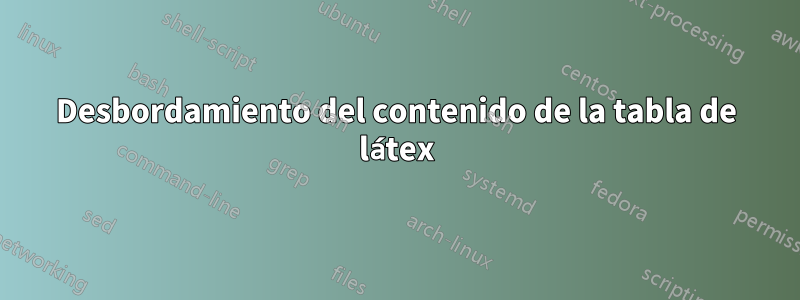 Desbordamiento del contenido de la tabla de látex