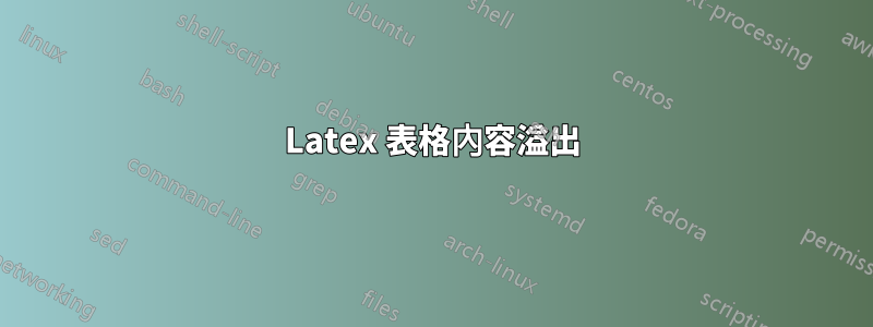Latex 表格內容溢出