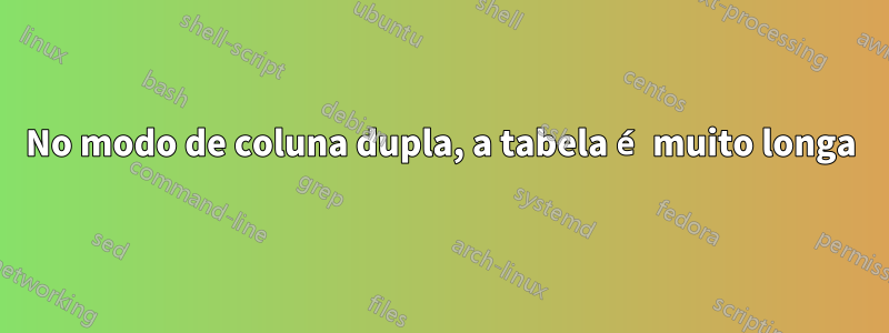 No modo de coluna dupla, a tabela é muito longa