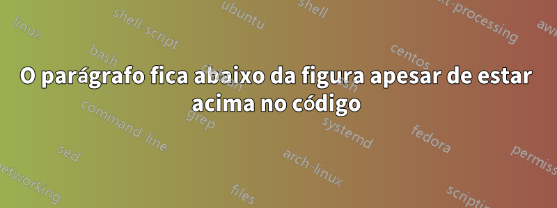O parágrafo fica abaixo da figura apesar de estar acima no código