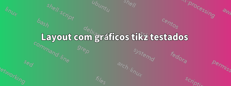 Layout com gráficos tikz testados
