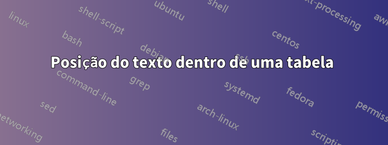 Posição do texto dentro de uma tabela