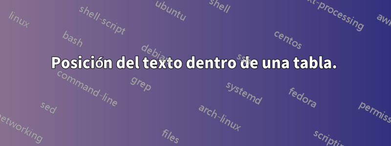 Posición del texto dentro de una tabla.