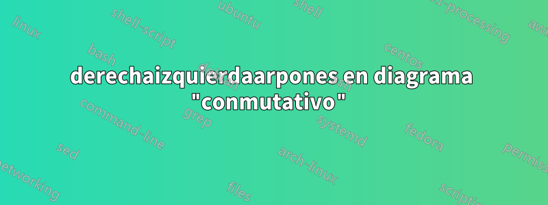 derechaizquierdaarpones en diagrama "conmutativo"