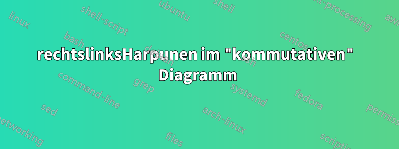 rechtslinksHarpunen im "kommutativen" Diagramm