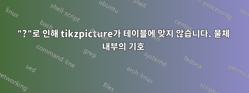 "?"로 인해 tikzpicture가 테이블에 맞지 않습니다. 물체 내부의 기호