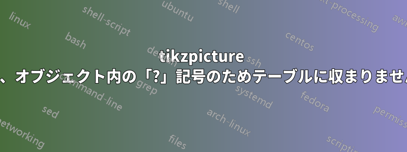 tikzpicture は、オブジェクト内の「?」記号のためテーブルに収まりません