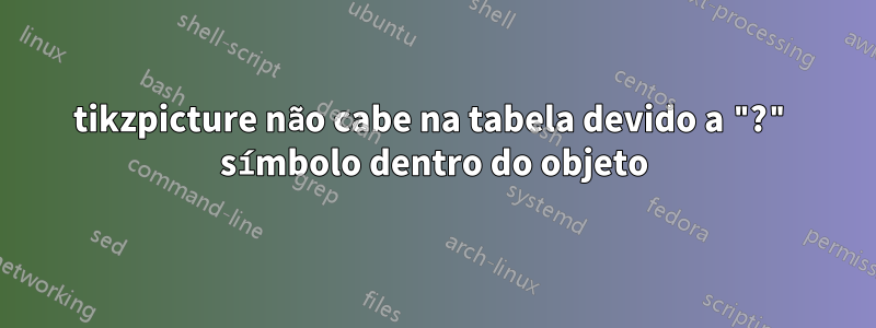 tikzpicture não cabe na tabela devido a "?" símbolo dentro do objeto