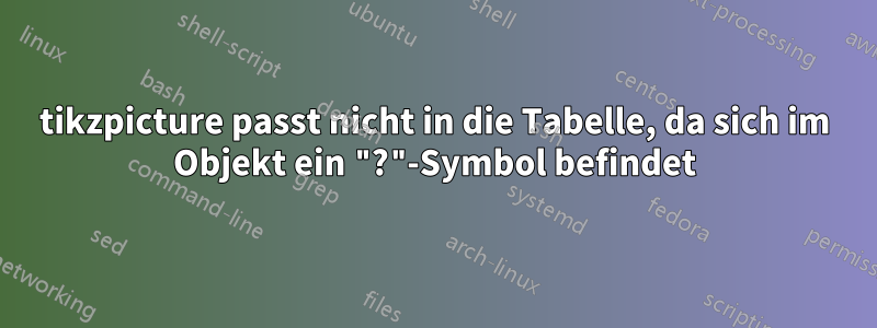 tikzpicture passt nicht in die Tabelle, da sich im Objekt ein "?"-Symbol befindet