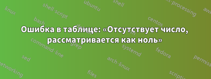 Ошибка в таблице: «Отсутствует число, рассматривается как ноль»