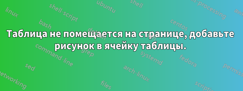 Таблица не помещается на странице, добавьте рисунок в ячейку таблицы.