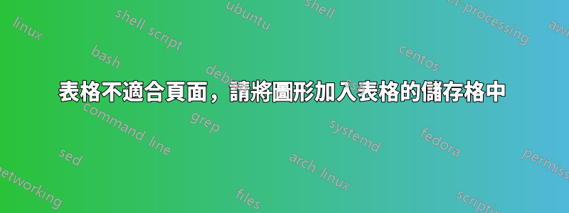 表格不適合頁面，請將圖形加入表格的儲存格中