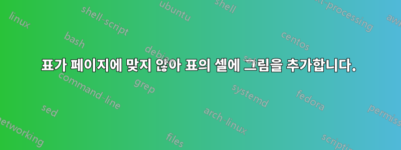 표가 페이지에 맞지 않아 표의 셀에 그림을 추가합니다.