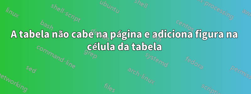 A tabela não cabe na página e adiciona figura na célula da tabela