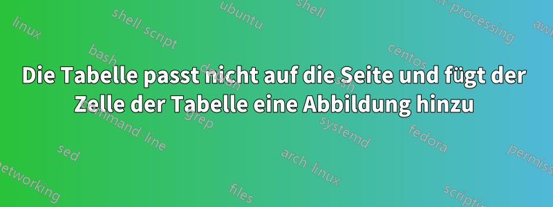 Die Tabelle passt nicht auf die Seite und fügt der Zelle der Tabelle eine Abbildung hinzu