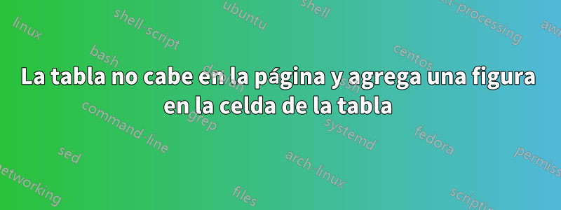 La tabla no cabe en la página y agrega una figura en la celda de la tabla