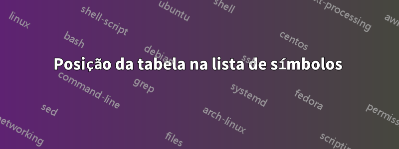 Posição da tabela na lista de símbolos