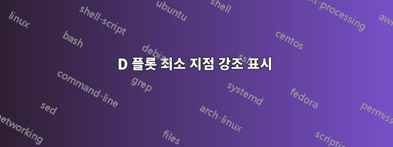 3D 플롯 최소 지점 강조 표시