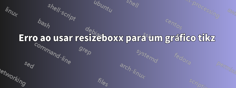 Erro ao usar resizeboxx para um gráfico tikz