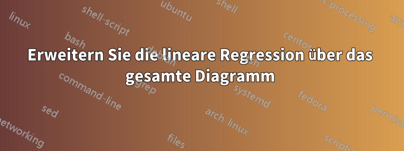 Erweitern Sie die lineare Regression über das gesamte Diagramm