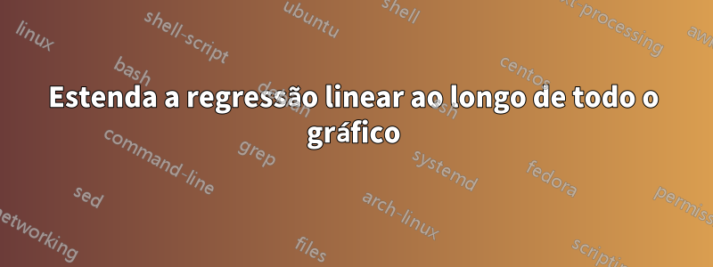 Estenda a regressão linear ao longo de todo o gráfico