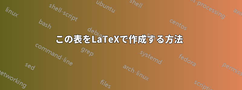 この表をLaTeXで作成する方法 