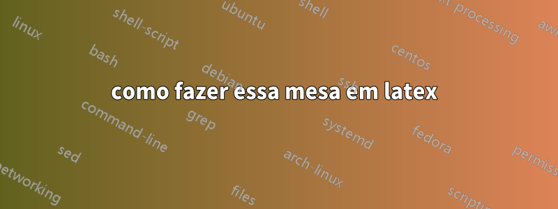 como fazer essa mesa em latex 