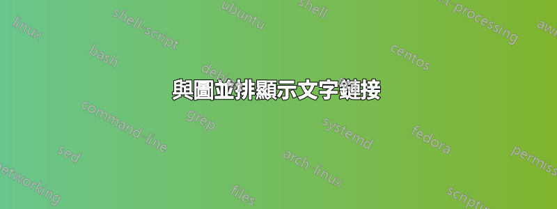 與圖並排顯示文字鏈接