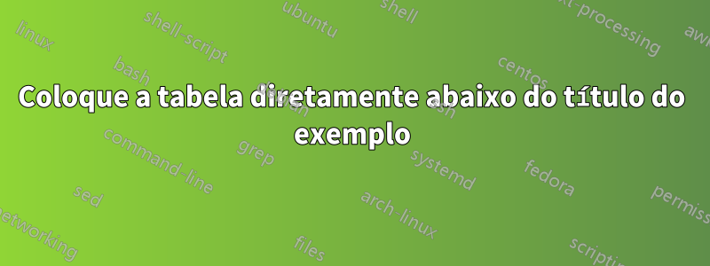 Coloque a tabela diretamente abaixo do título do exemplo