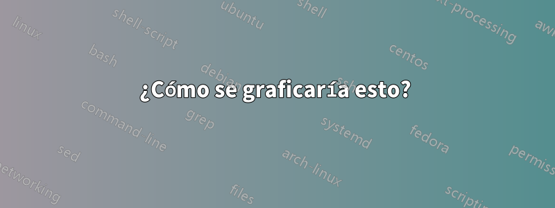 ¿Cómo se graficaría esto?