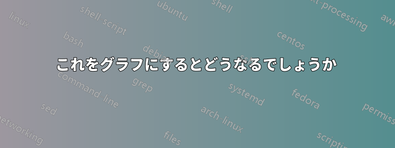 これをグラフにするとどうなるでしょうか