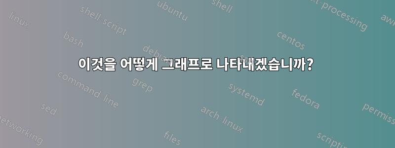 이것을 어떻게 그래프로 나타내겠습니까?