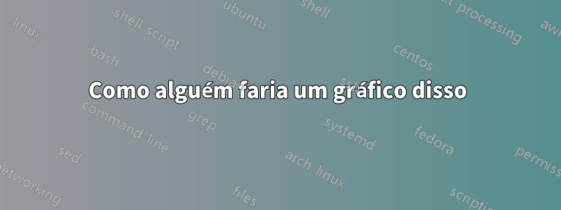 Como alguém faria um gráfico disso