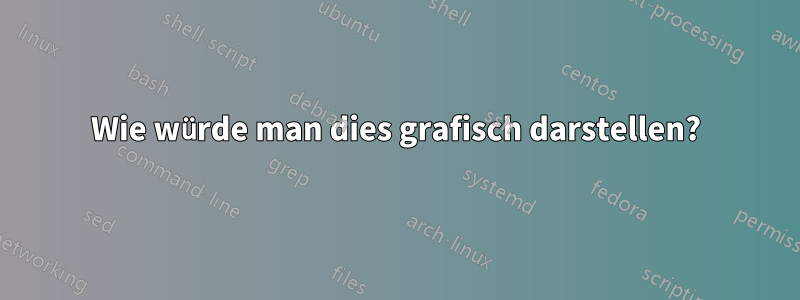 Wie würde man dies grafisch darstellen?