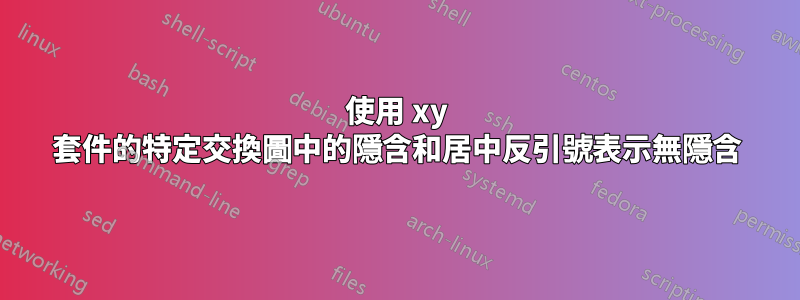 使用 xy 套件的特定交換圖中的隱含和居中反引號表示無隱含