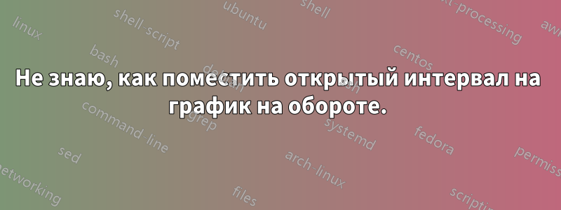 Не знаю, как поместить открытый интервал на график на обороте.