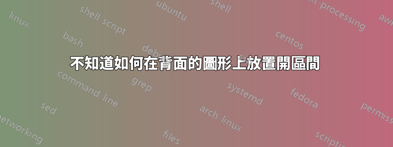 不知道如何在背面的圖形上放置開區間