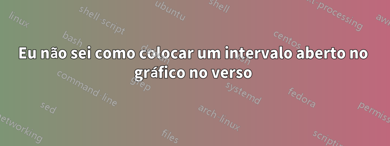 Eu não sei como colocar um intervalo aberto no gráfico no verso