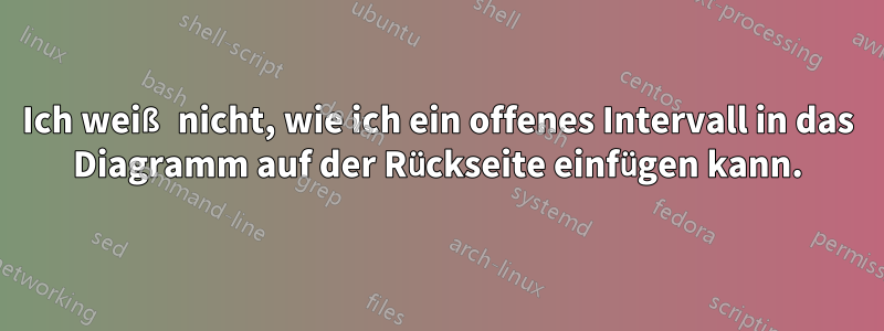 Ich weiß nicht, wie ich ein offenes Intervall in das Diagramm auf der Rückseite einfügen kann.