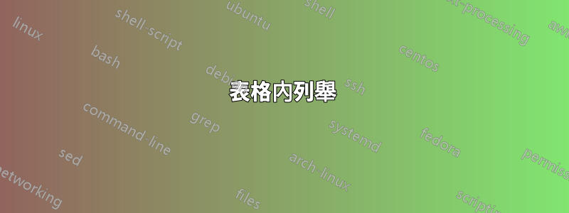 表格內列舉