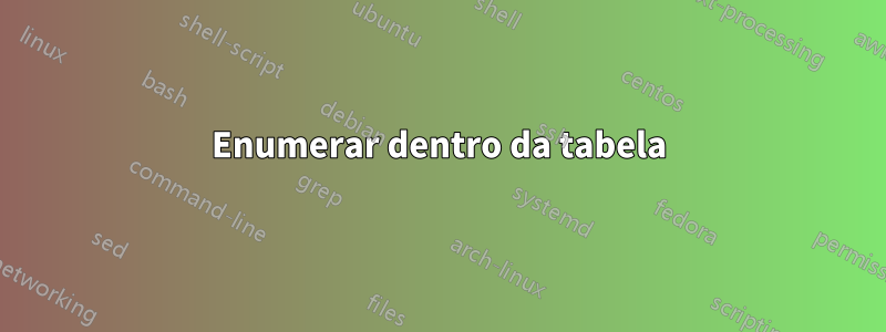 Enumerar dentro da tabela